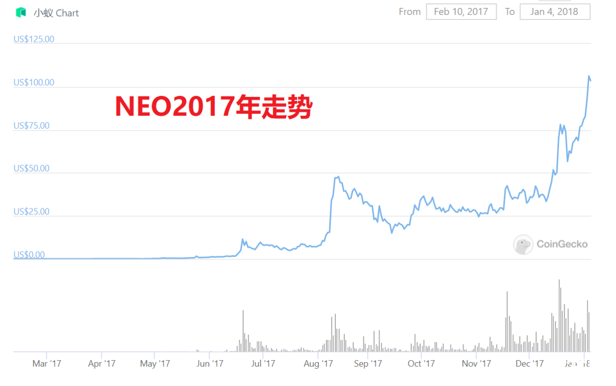 从300万U到归零，他说此后只买btc和eth