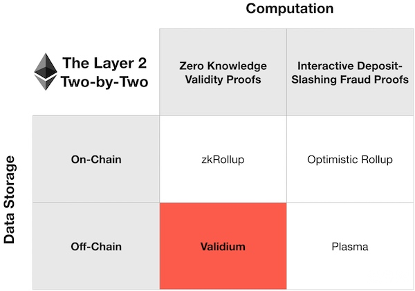 浅谈 | ETH2.0探索起步，Layer2获将成为未来生态发展趋势