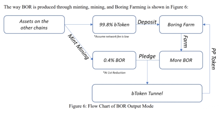 对话真本聪：BoringDAO 如何安全又 “无聊” 地将 100 万枚比特币带入以太坊世界