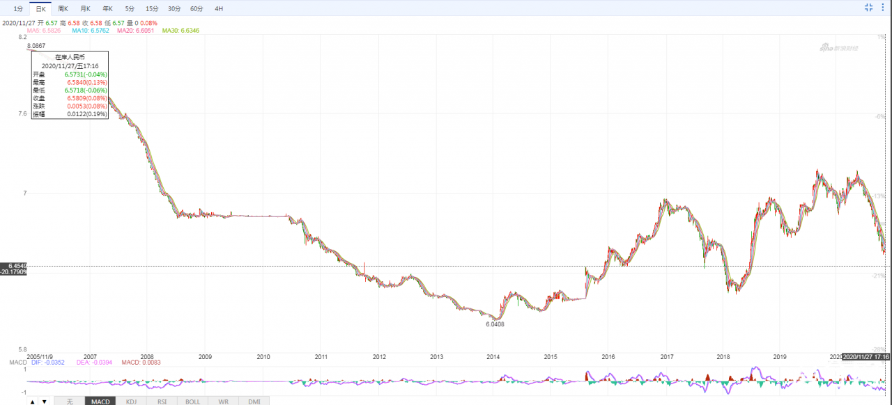 3000刀的下跌考验，出货看戏还是不变应万变？