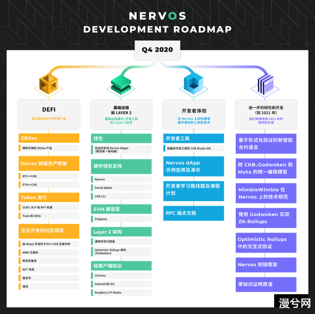 接过 POW 衣钵的“可编程比特币 ”- Nervos 做的怎么样了？