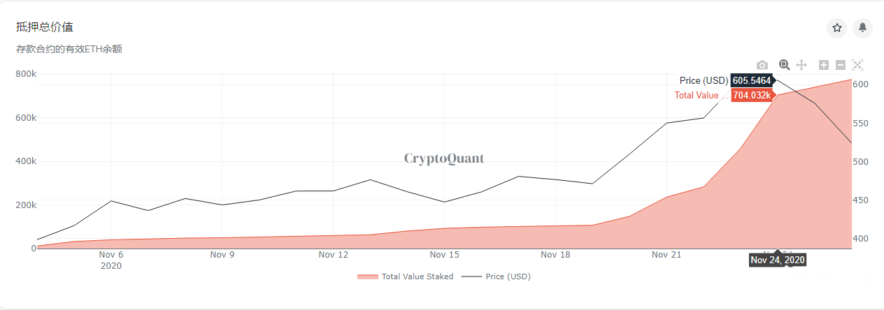 数据深度解读启动时的 ETH2.0