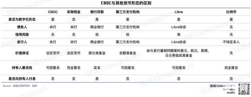 央行数字货币全球共振之年，主要经济体进展如何？