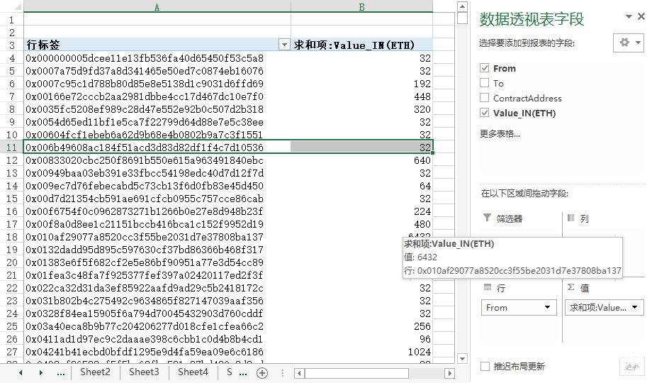 以太坊 2.0 验证人数仅仅满足预期的1/8，12月初要不要启动第0阶段？