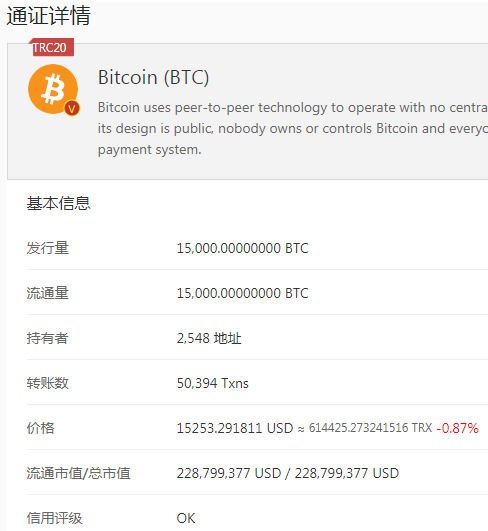 波场版BTC突破1.5万枚，波场重新定义BTC。EOS海外最铁粉减仓。EOS-SWAP数据更新