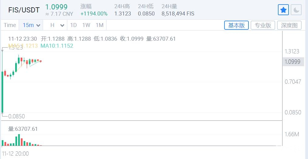 波卡生态Stafi（FIS）上线火币，ETH2.0 Staking流动性问题解决了！