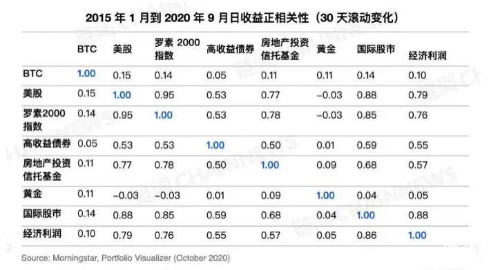 害怕错失牛市机构进场也FOMO，推荐一个判断巨鲸进场和出场的技巧