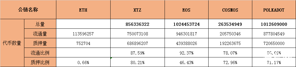 数据深度解读启动时的 ETH2.0