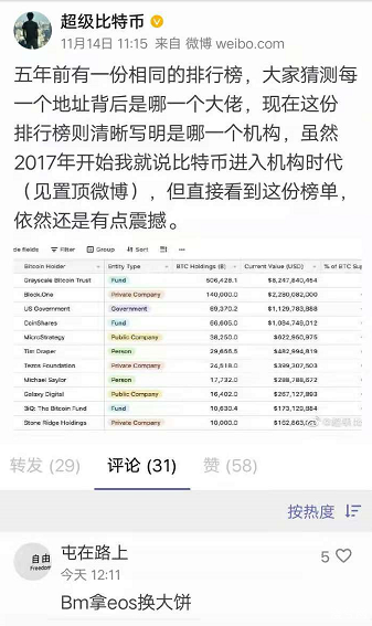 灰度加仓的比特币突破五十万。