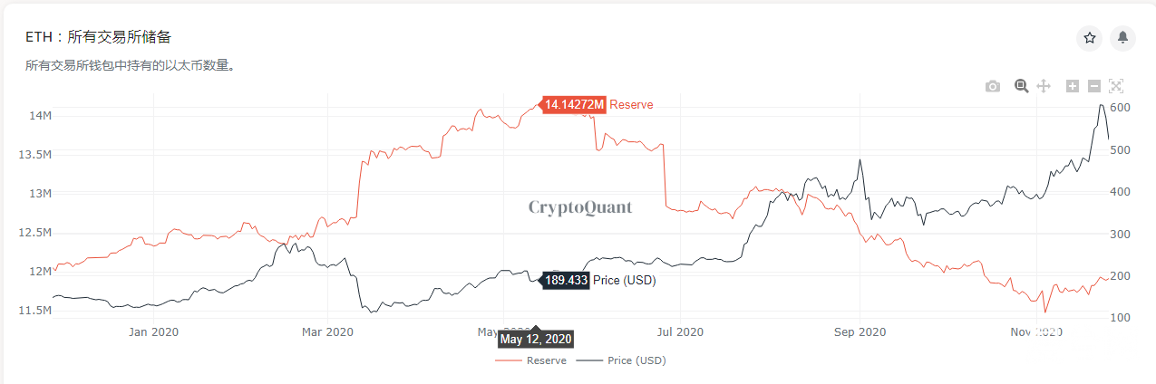 数据深度解读启动时的 ETH2.0