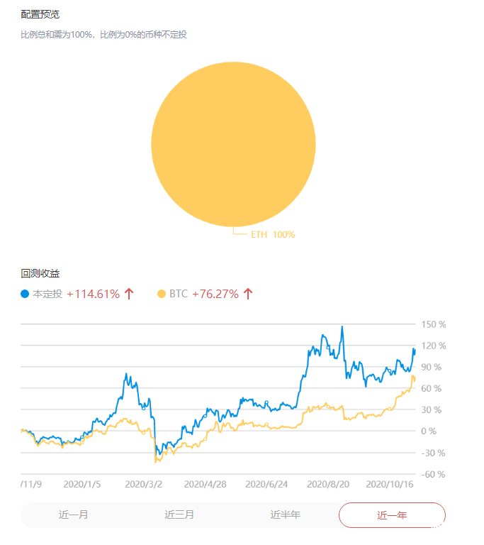 定投改变命运？币圈定投去哪里？对比几家有定投功能的平台