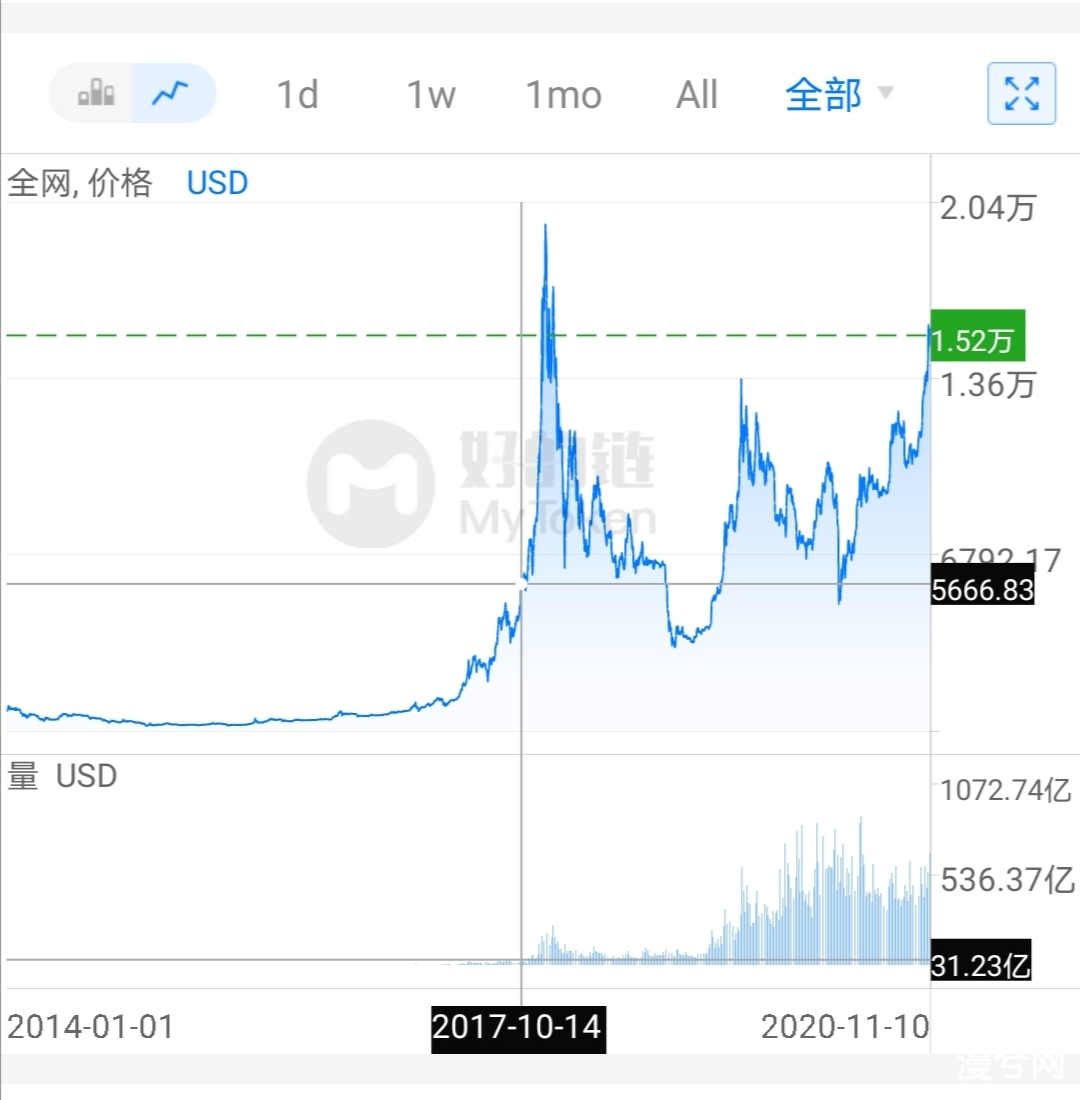 BCH分叉到底是有何分歧？持有BCH的小伙伴要注意啥，BCH会大跌么