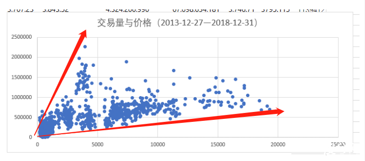 交易量的启示：永不回头的交易量，牛市可能才刚开始