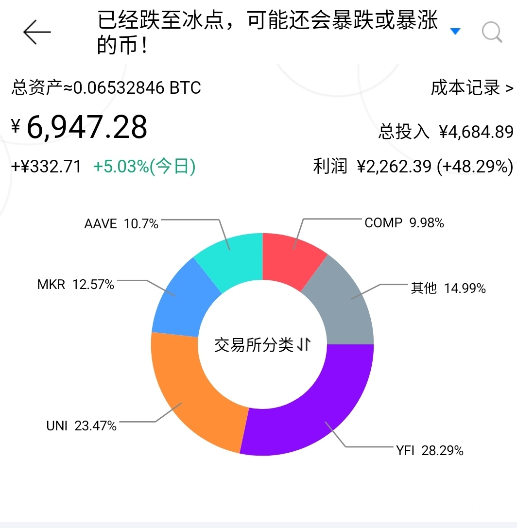 EOS成了“超级矿机”，一币挖十四币，关键还能挖BTC【附全教程】