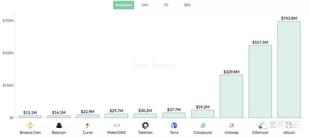 ETH2.0：PoS质押给ETH带来深远影响