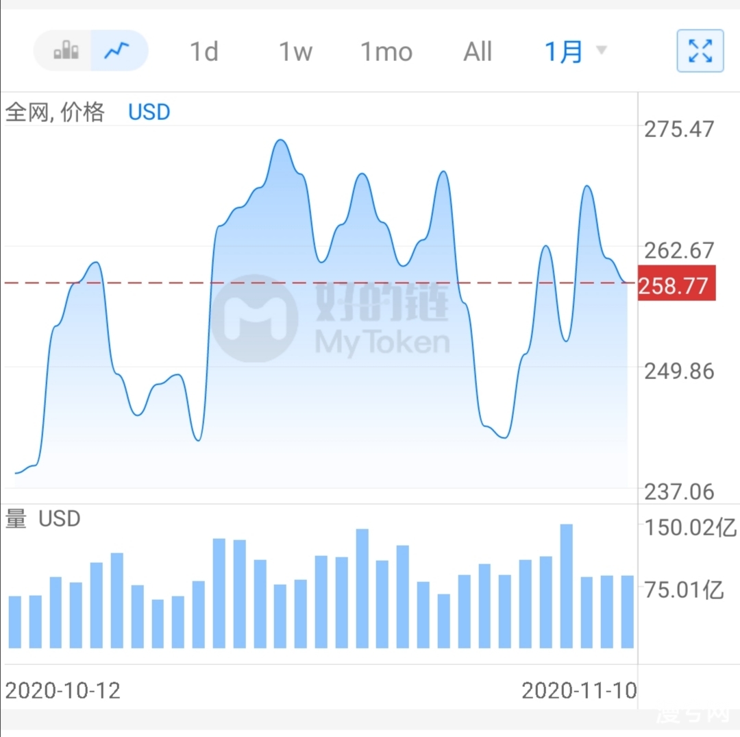 BCH分叉到底是有何分歧？持有BCH的小伙伴要注意啥，BCH会大跌么