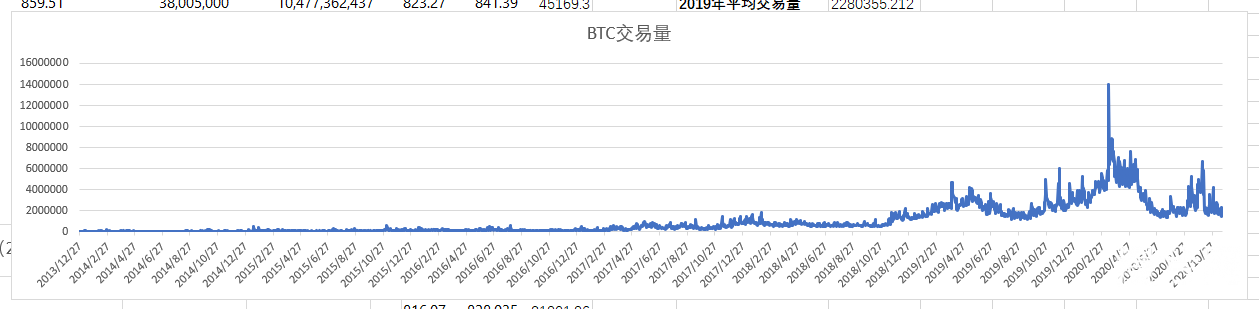 交易量的启示：永不回头的交易量，牛市可能才刚开始