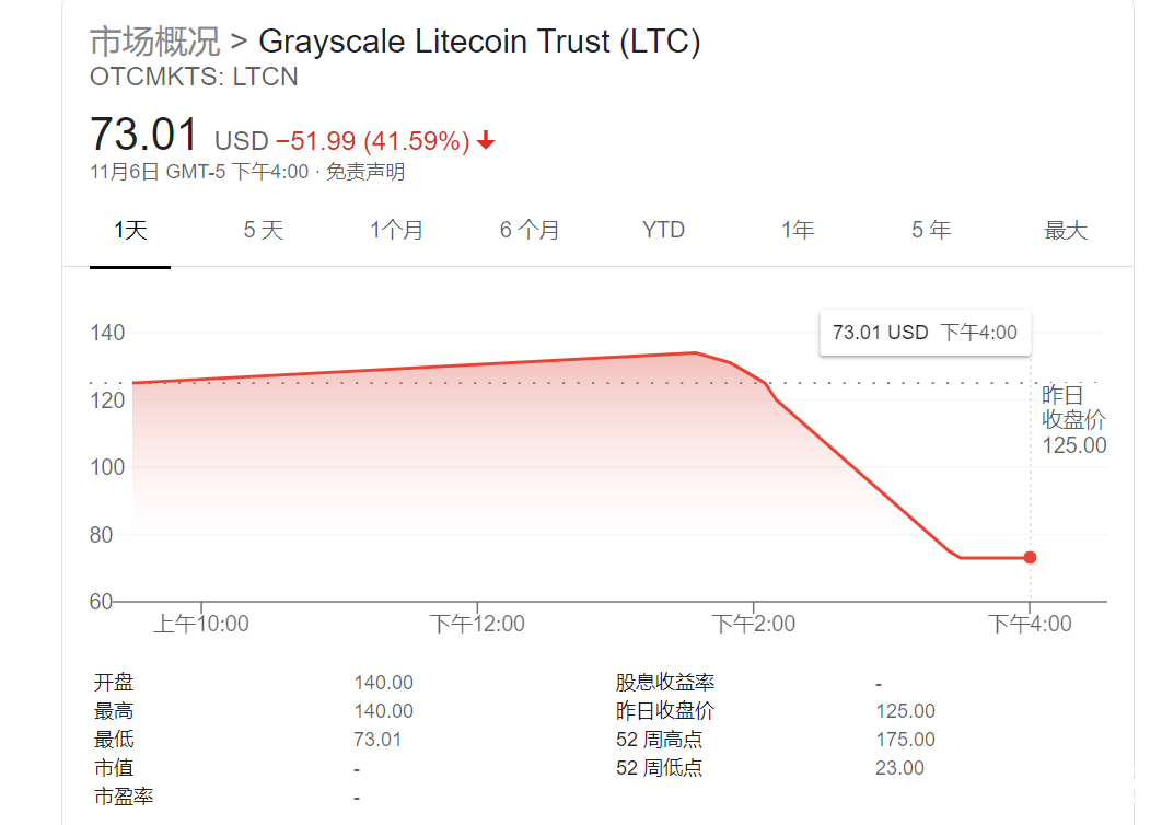 从300万U到归零，他说此后只买btc和eth