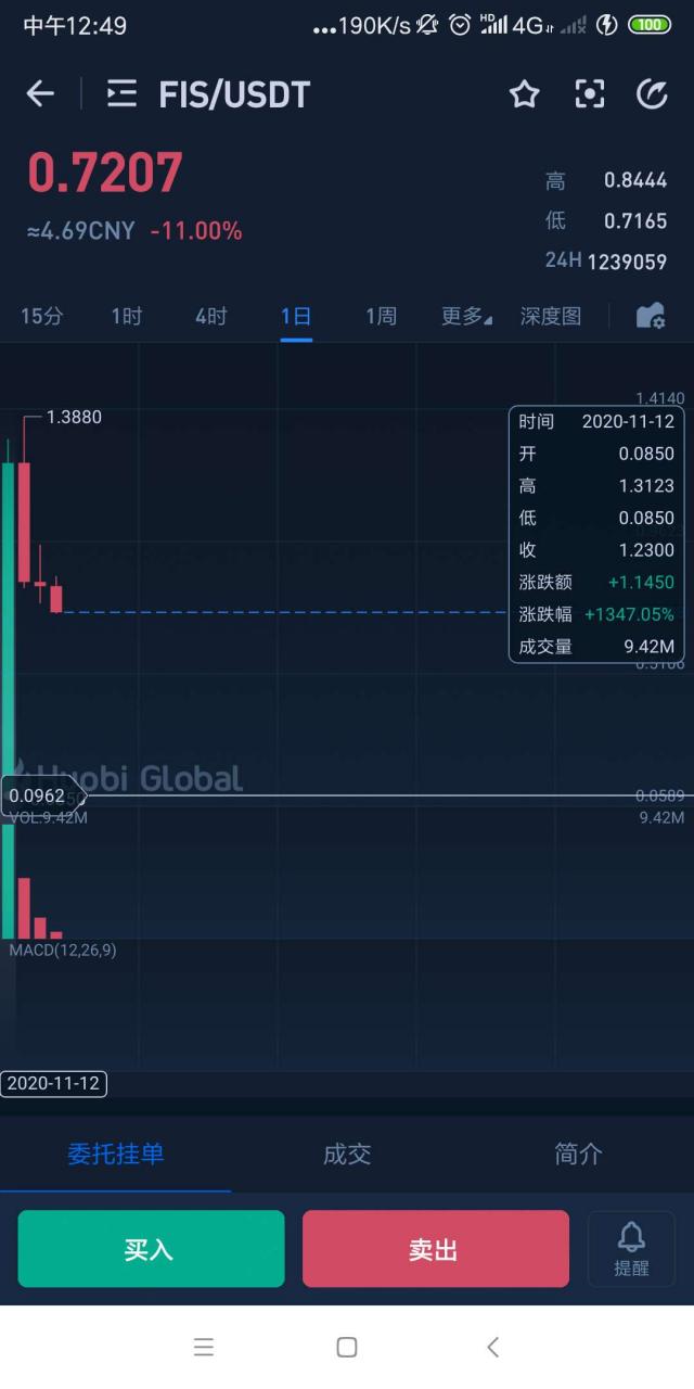 从FIL到FIS，你还在羡慕新币上市的暴富故事吗？结合近期上线火币的FIS谈谈新币上市规则和收割规则