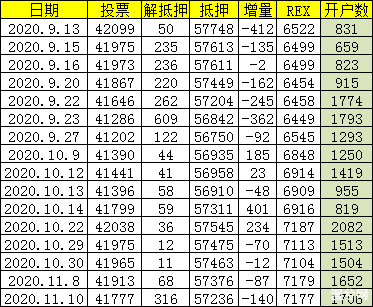 波场版BTC突破1.5万枚，波场重新定义BTC。EOS海外最铁粉减仓。EOS-SWAP数据更新