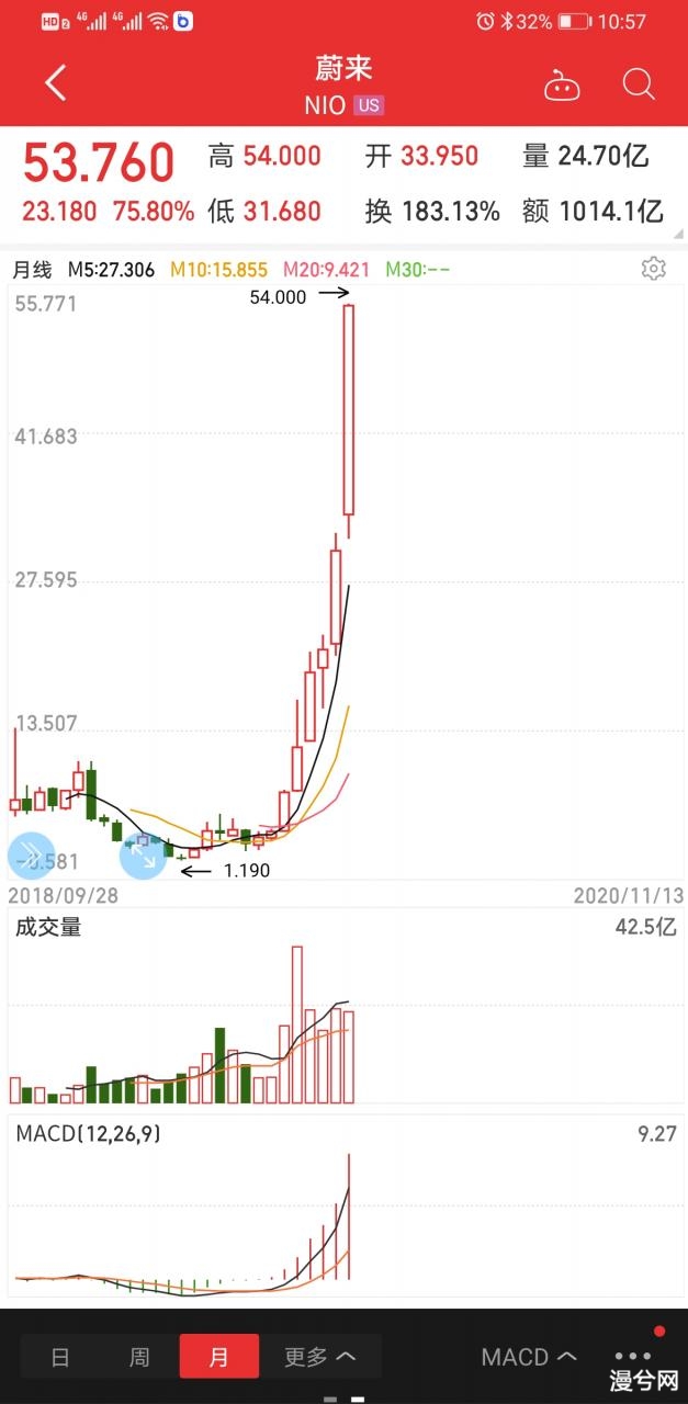 满仓大饼时候DeFi涨，满仓山寨时候大饼涨，满仓Usdt 的时候全线涨。