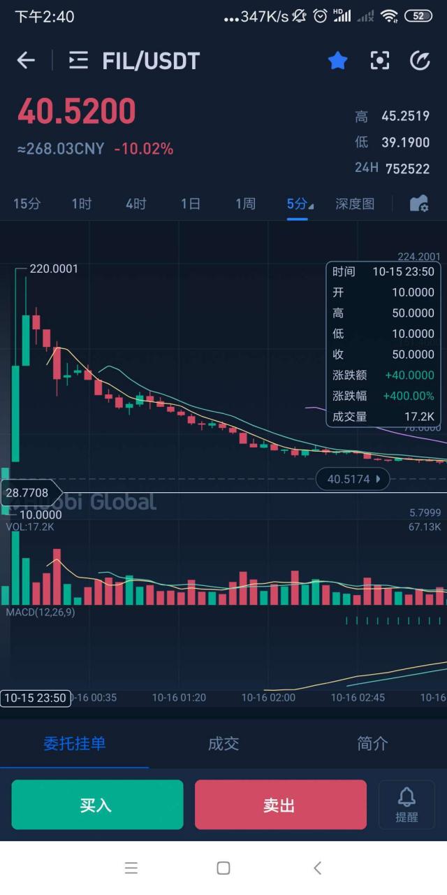 从FIL到FIS，你还在羡慕新币上市的暴富故事吗？结合近期上线火币的FIS谈谈新币上市规则和收割规则