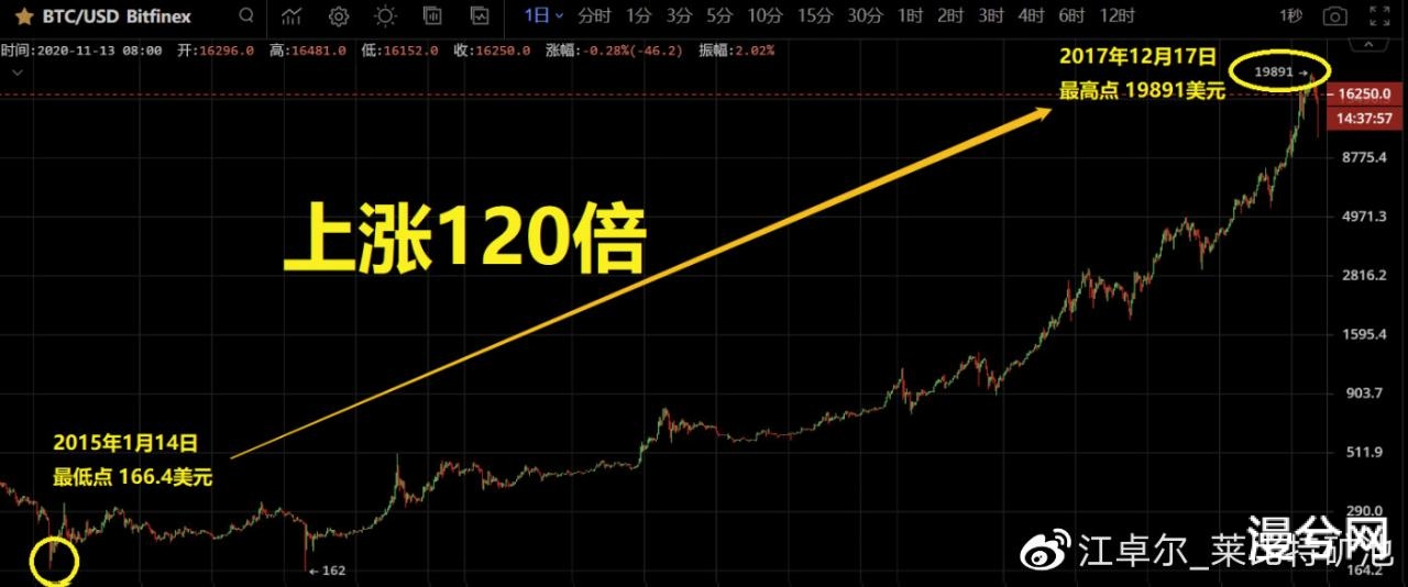 谈谈BCH 本次分叉 ＆ 未来币价