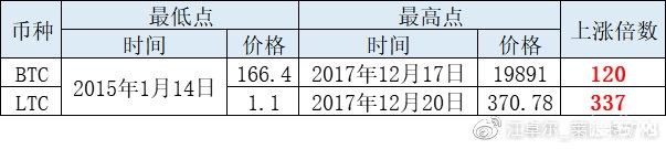 谈谈BCH 本次分叉 ＆ 未来币价