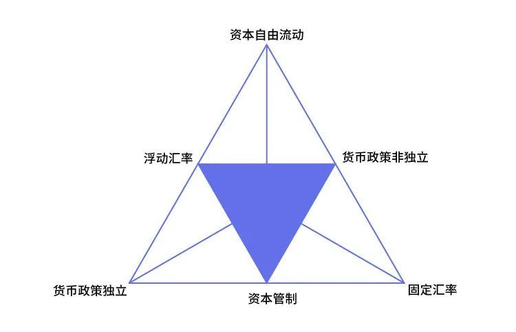 DeFi观察：稳定币是连接虚拟与现实的桥梁