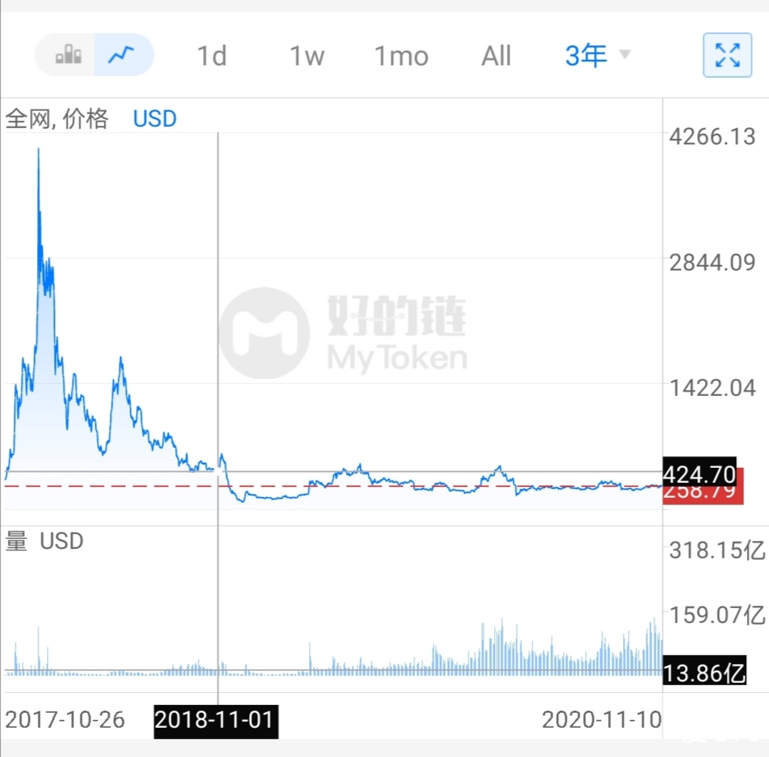 BCH分叉到底是有何分歧？持有BCH的小伙伴要注意啥，BCH会大跌么