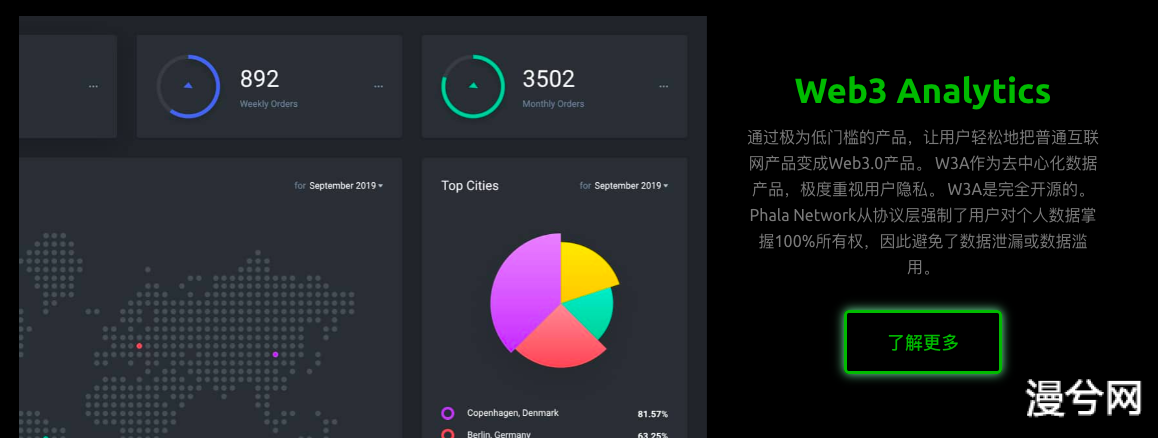 深度聊聊波卡生态隐私项目，Phala Network（PHA）凭什么百倍？