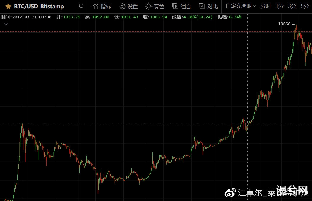 谈谈BCH 本次分叉 ＆ 未来币价