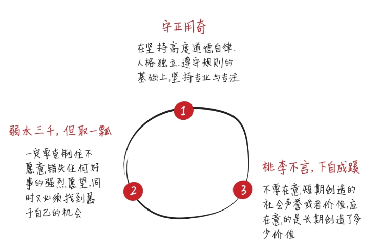 【币范·投资】我对价值投资的思考