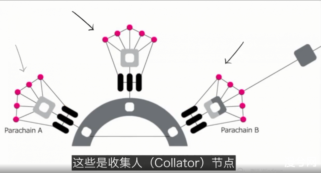 解读XCMP协议帮助波卡的消息和资产跨链实现过程