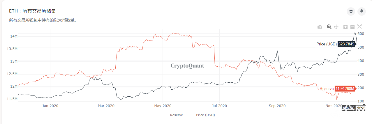 数据深度解读启动时的 ETH2.0