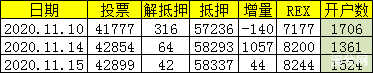 EOS-SWAP数据更新，三大公链数据更新。