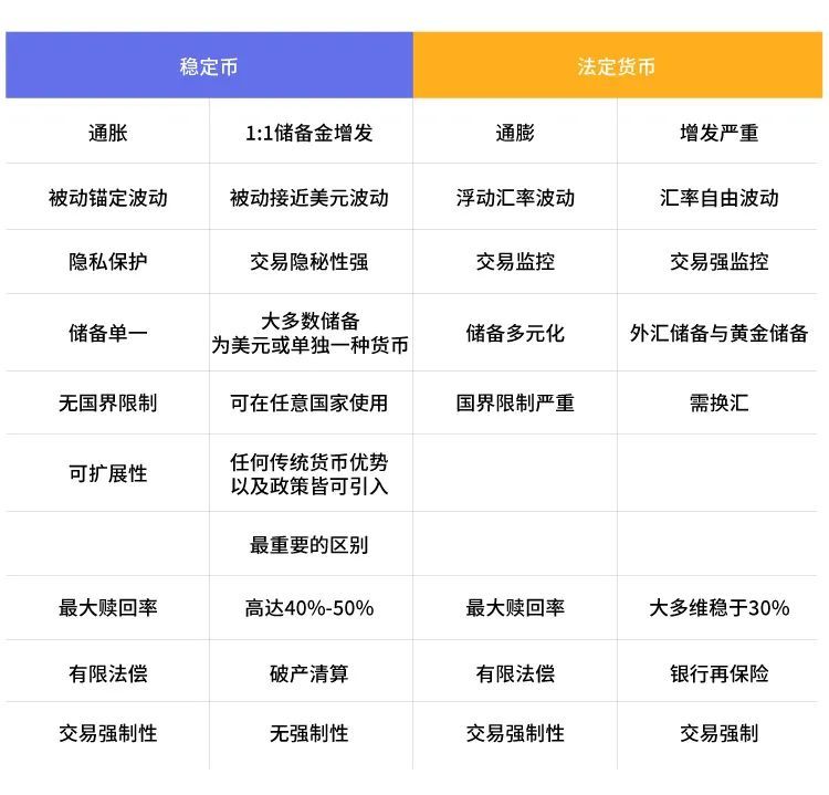 DeFi观察：稳定币是连接虚拟与现实的桥梁