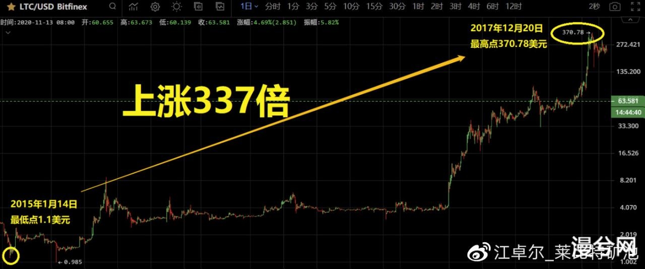 谈谈BCH 本次分叉 ＆ 未来币价