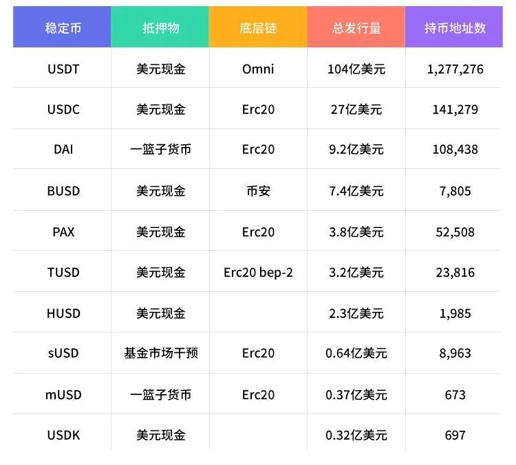 DeFi观察：稳定币是连接虚拟与现实的桥梁