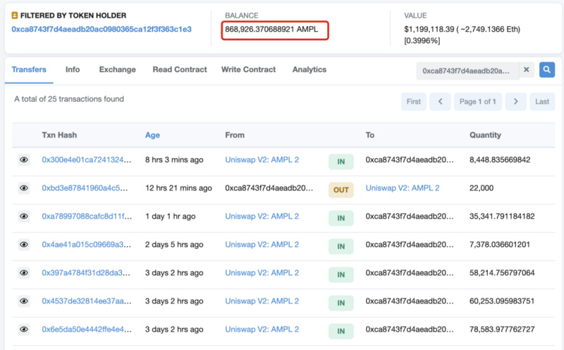 BTC和ETH大涨吸引眼球，而AMPL悄悄地涨了80%，却无人问津