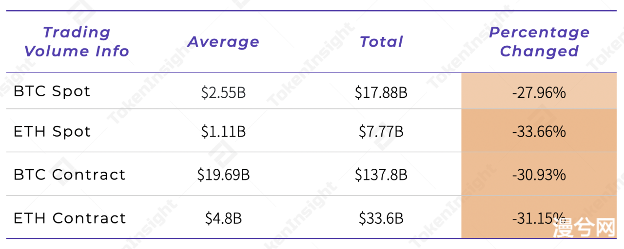 每周市场观察：多头转空头？ | TokenInsight