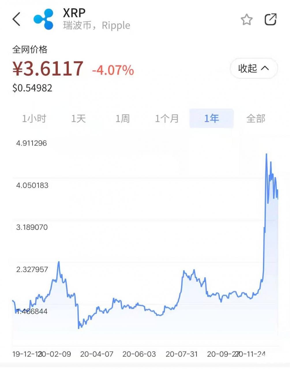 近半月灰度持仓变化，XRP警报，7亿枚转向交易所，链行家深度爆料灰度持仓的zen