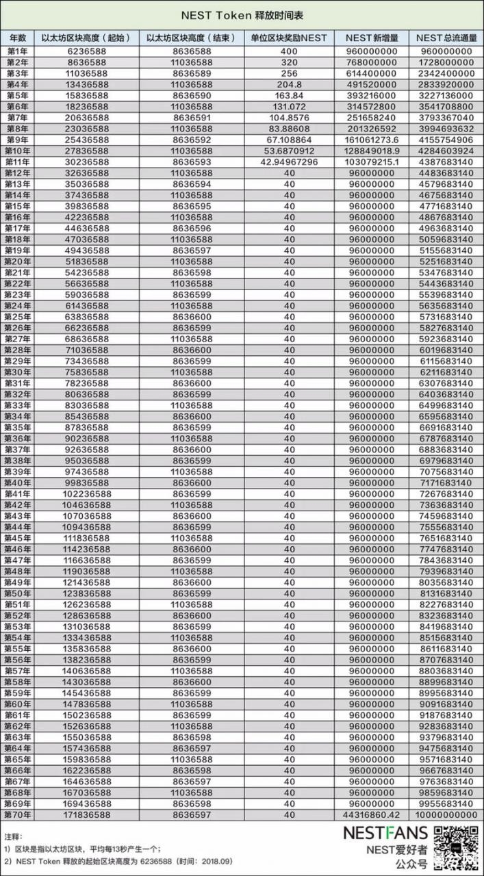 币世界-解读：NEST预言机报价原理以及报价凭证（QP Token）经济模型