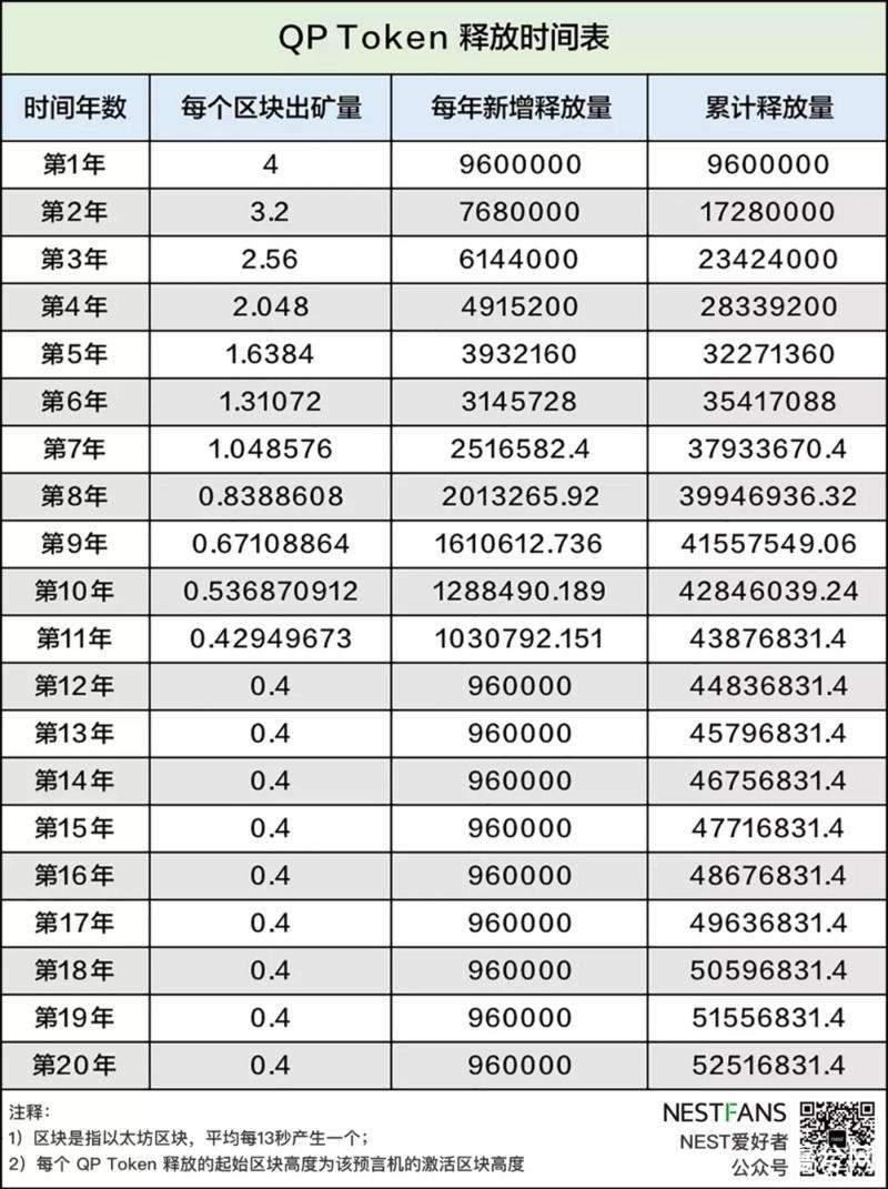 币世界-解读：NEST预言机报价原理以及报价凭证（QP Token）经济模型