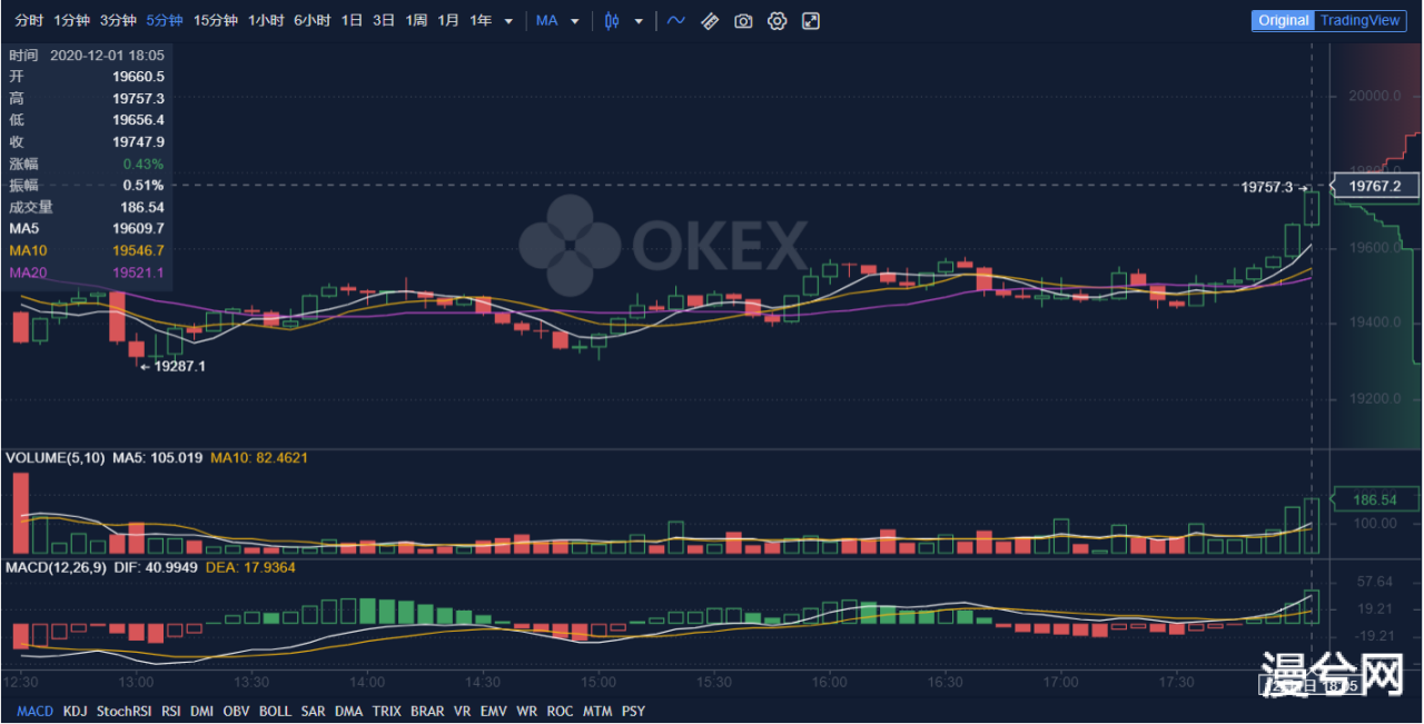 币世界-OKEx晚报：ETH 2.0创世区块将在今晚启动 