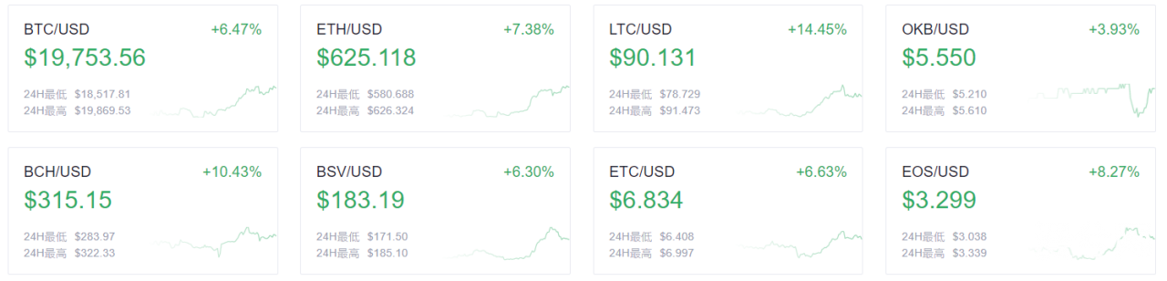 币世界-OKEx晚报：ETH 2.0创世区块将在今晚启动 