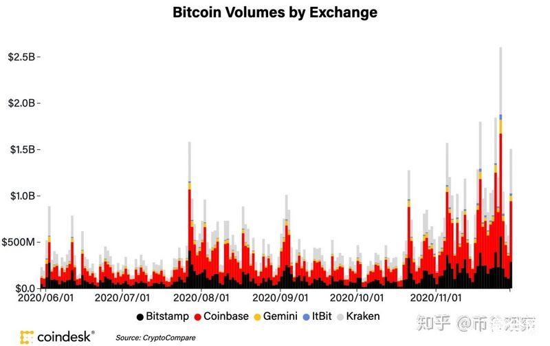 币世界-比特币价格时隔三年再创历史新高，什么是本轮牛市的基础？