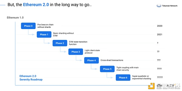 以太坊2.0拉开序幕 但Layer2也是主角