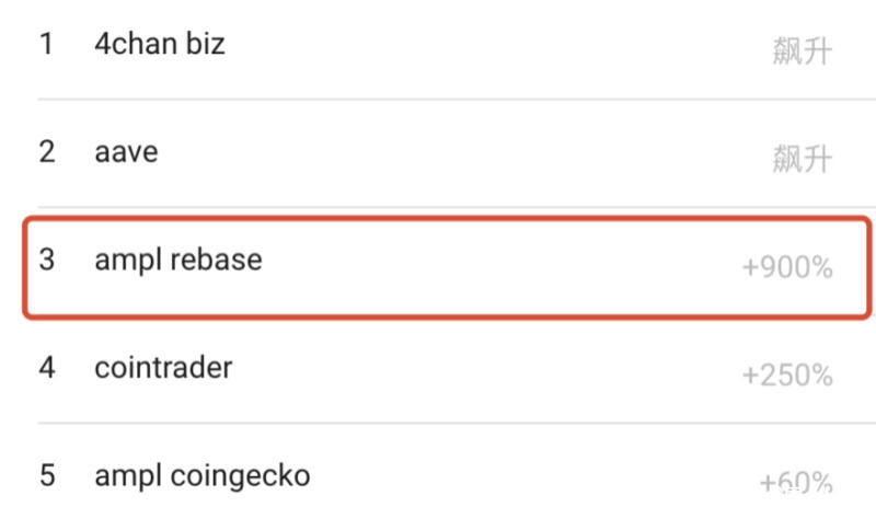 币世界-从死亡螺旋到12天翻倍，熟悉的AMPL又回来了？