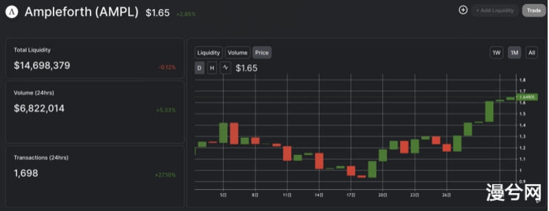 币世界-从死亡螺旋到12天翻倍，熟悉的AMPL又回来了？